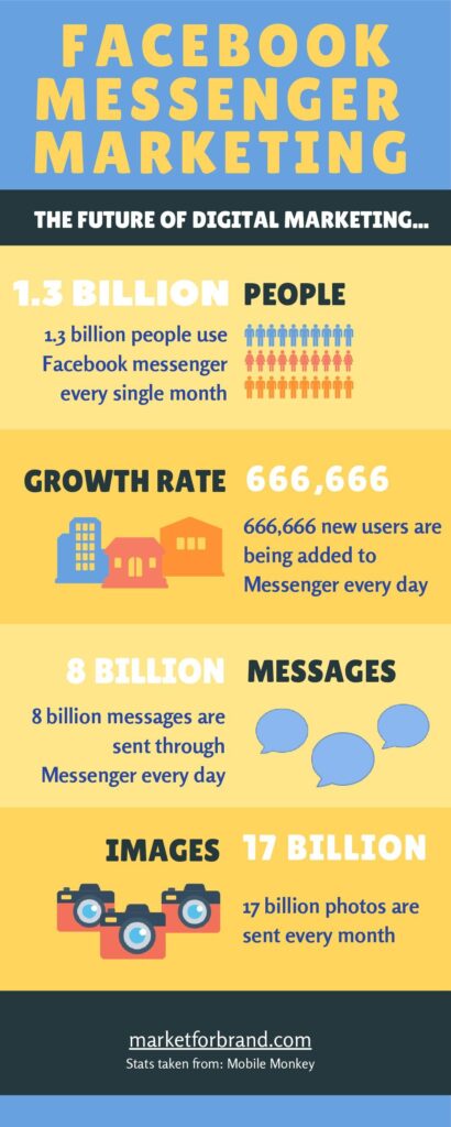 FB-messenger-infographic
